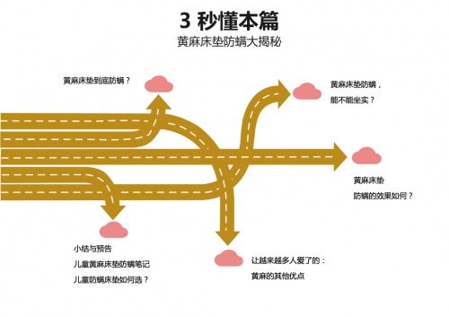 兒童床墊挑選9大避坑指南三：12黃麻兒童床墊防螨大揭密