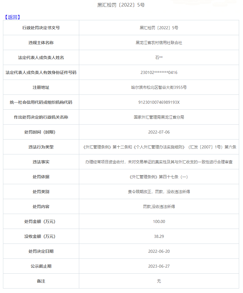 黑龍江省農(nóng)信聯(lián)社被罰100萬：未對交易單證真實性等進(jìn)行合理審查