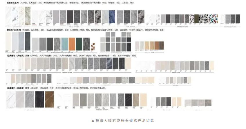 攜全品類矩陣亮相世博會 新濠大理石瓷磚賦能“潮”家居