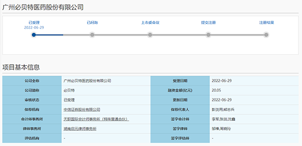 必貝特IPO獲受理：核心產品仍處于研發階段 近三年已累計虧損2.57億元