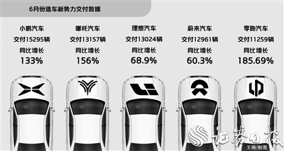 造車新勢力年中“交卷” 新車型密集發布再掀新一輪競爭