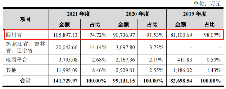 菊樂股份IPO：未披露出納挪用資金遭證監會處罰 收購標的公司產品屢遭投訴