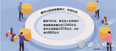 房企融資環(huán)境改善 業(yè)界預(yù)計(jì)下半年信用債融資規(guī)模有望提升