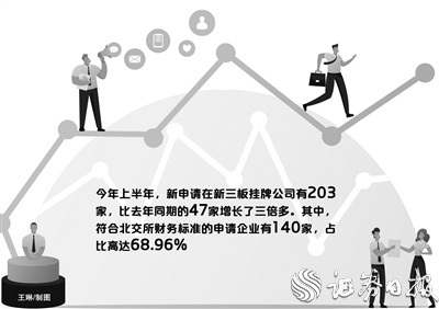 北交所龍頭撬動作用顯著 上半年新三板申請掛牌公司達203家 同比增3倍多