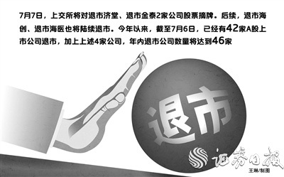 2家A股上市公司今日摘牌 年內退市公司將達46家