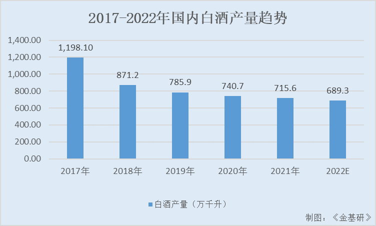郎酒股份：傳統與科技交融追求極致品質 積極擁抱數字經濟凸顯競爭力