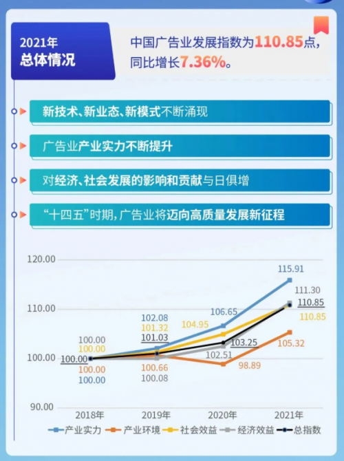 新星燃起 屏聯(lián)萬物重新定義街區(qū)媒體