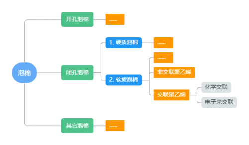 RUBBIX詳解 泡棉的種類