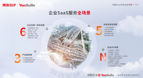 三年躍居純公有云SaaS第一，用友YonSuite的“飛輪效應”