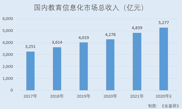 智微智能：受益信息化加速營收凈利雙增 重創新定制化研發能力突出