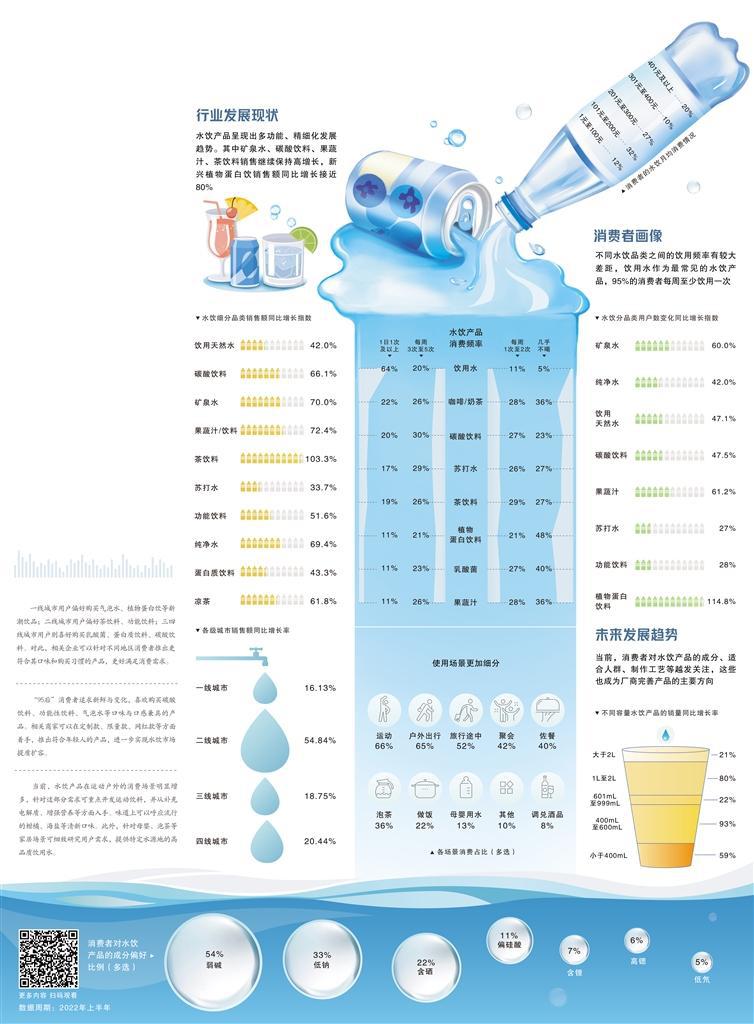 水飲市場 健康是關鍵