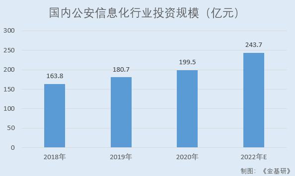 魅視科技受益信息化建設驅動行業需求 核心產品收入占比穩增創新驅動發展