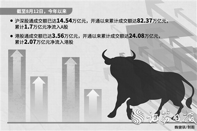 資本市場雙向開放再落一子 內地與香港互聯互通持續深化