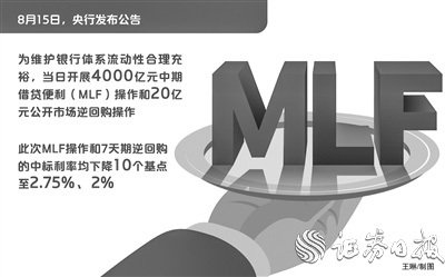 央行小幅縮量續作4000億元MLF 超預期“降息”有望帶動本月LPR下調