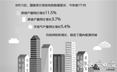 能源保供成效不斷顯現(xiàn) 前7個(gè)月能源生產(chǎn)保持較快增長(zhǎng)