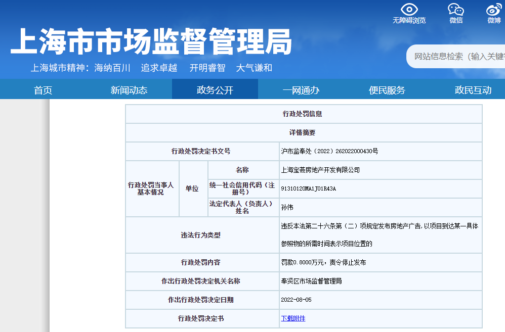 上海寶薈房地產開發有限公司因涉嫌發布違法廣告被罰