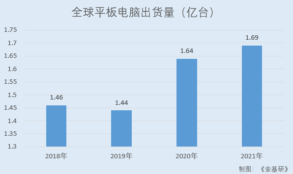 捷邦科技坐擁優質客戶資源 進軍碳納米管業務打造利潤增長新極點