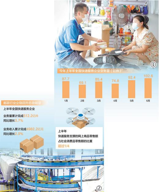 走進市場探冷暖 快遞業穩步復蘇顯韌性