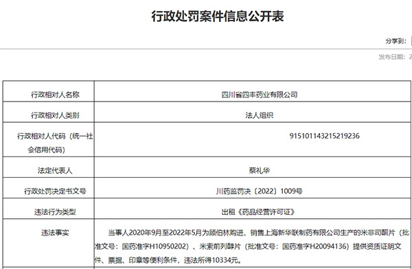 四豐藥業(yè)出租《藥品經(jīng)營許可證》被罰39萬余元 曾因“帶金銷售”被列為“特別嚴重”失信