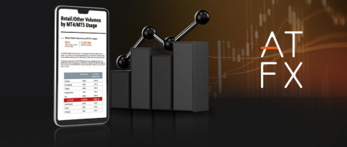 梅開二度！Finance Magnates報告出爐，ATFX 2022年Q2交易量蟬聯世界第六