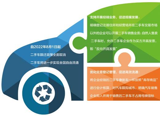 二手車市場 消費潛力加速釋放