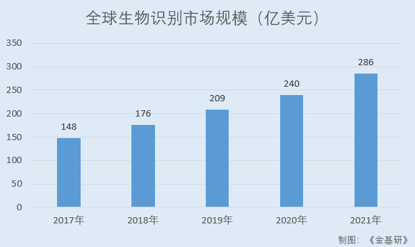 熵基科技：兩大產品市占率領先 全球化布局研發投入逐年攀升創新能力凸顯