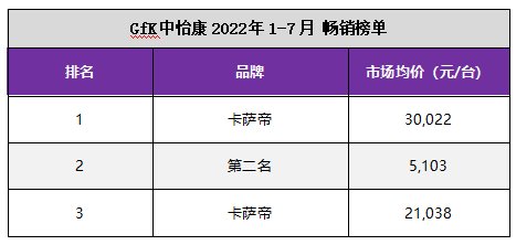 低價才暢銷？卡薩帝洗衣機顛覆認知