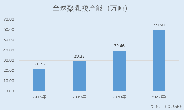 海正生材坐享政策紅利市場前景廣闊 產研融合核心技術營收貢獻比超九成