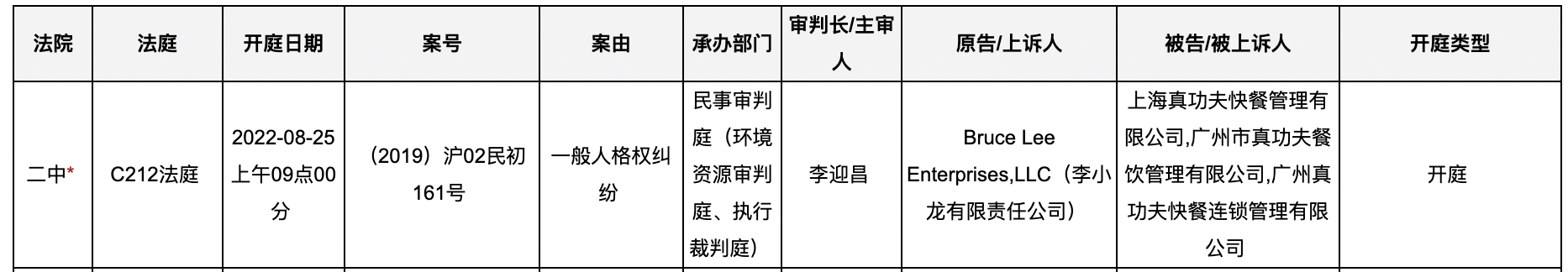 真功夫官方平臺變更品牌LOGO 此前被李小龍女兒起訴索賠2.1億元