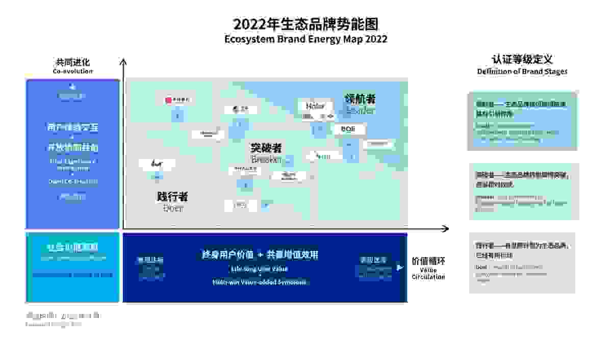 全球12家品牌獲首批生態品牌認證，海爾領航新賽道