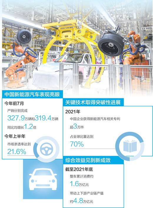 新能源汽車越發受到市場認可：今年前7月累計銷售319.4萬輛 同比增長1.2倍