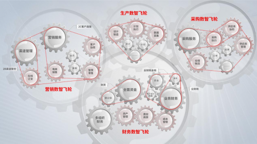 用友YonSuite，打造客戶成功應用SaaS的“數智飛輪”
