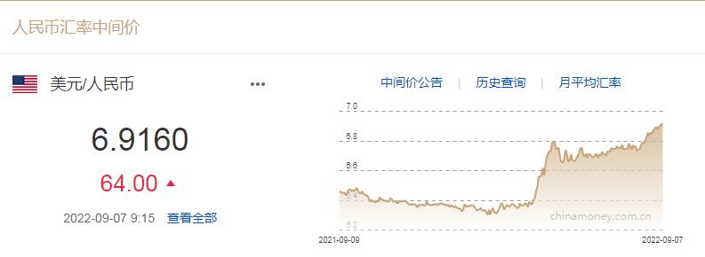 人民幣匯率逼近7元時代 發生了啥？是否“破7”？