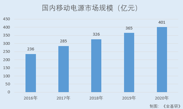 英集芯：上半年新增發明專利11項創新能力突出 28家機構調研凸顯投資價值