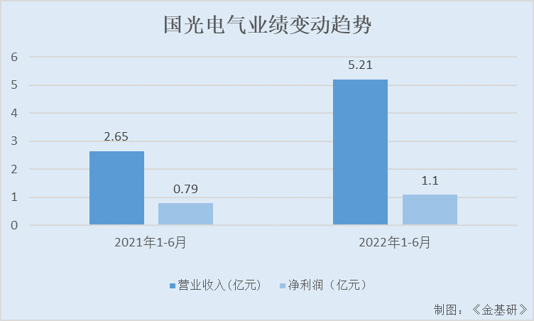 國光電氣：核工業設備國產替代高景氣 逾百家機構調研關注凸顯價值