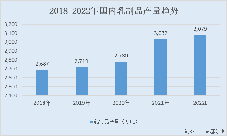 新乳業(yè)：鮮立方戰(zhàn)略構(gòu)建低溫產(chǎn)品矩陣價值壁壘 數(shù)字化擴大鮮半徑打造新鮮生態(tài)圈
