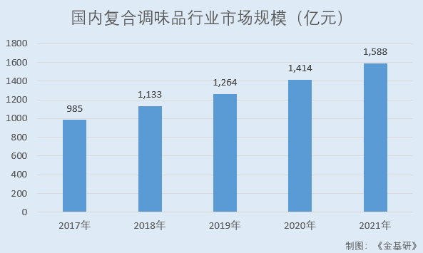 寶立食品：復(fù)調(diào)為盾輕烹為矛“攻守兼?zhèn)洹?BC兩端業(yè)務(wù)同時(shí)發(fā)力雙輪驅(qū)動(dòng)