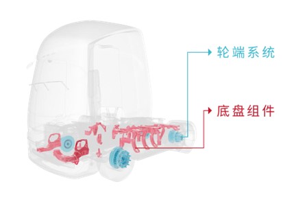 康邁參加第68屆德國漢諾威商用車車展