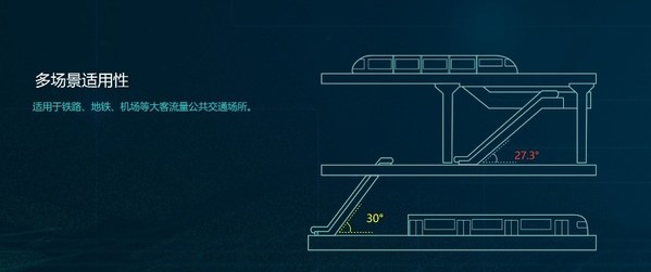 鐵路建設再次進入"機遇期" 日立電梯積極推進高速鐵路適配建設