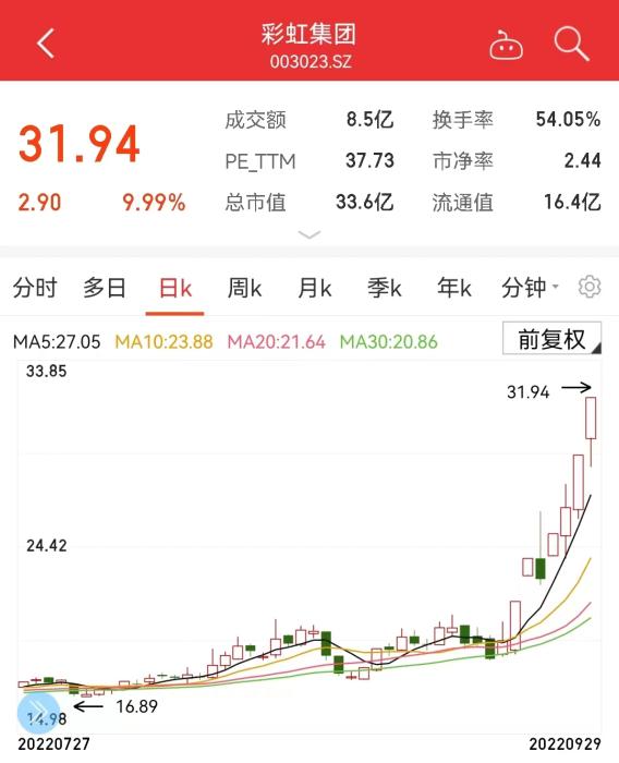 能源費飆漲歐洲人狂買取暖器 中國商家忙壞了