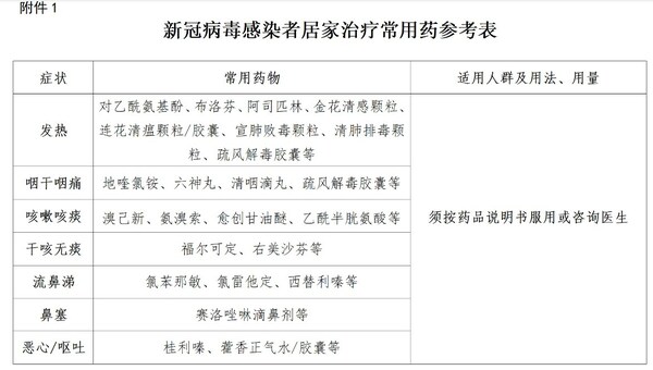 新冠、流感接踵而至，新康泰克呼吁科學用藥、對癥下藥