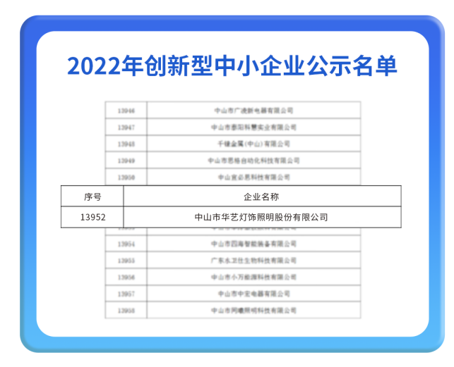 華藝照明上榜廣東首批創(chuàng)新型企業(yè)，創(chuàng)新成果再獲權(quán)威認(rèn)可