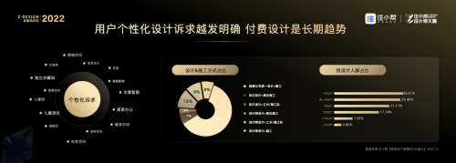 家頁觀察丨豐富設(shè)計生態(tài)，住小幫用多元服務(wù)助力家居行業(yè)升級