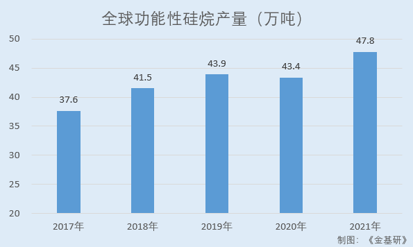 江瀚新材：硅烷偶聯劑市占率國內居首 重創新發明專利數“領跑”同行