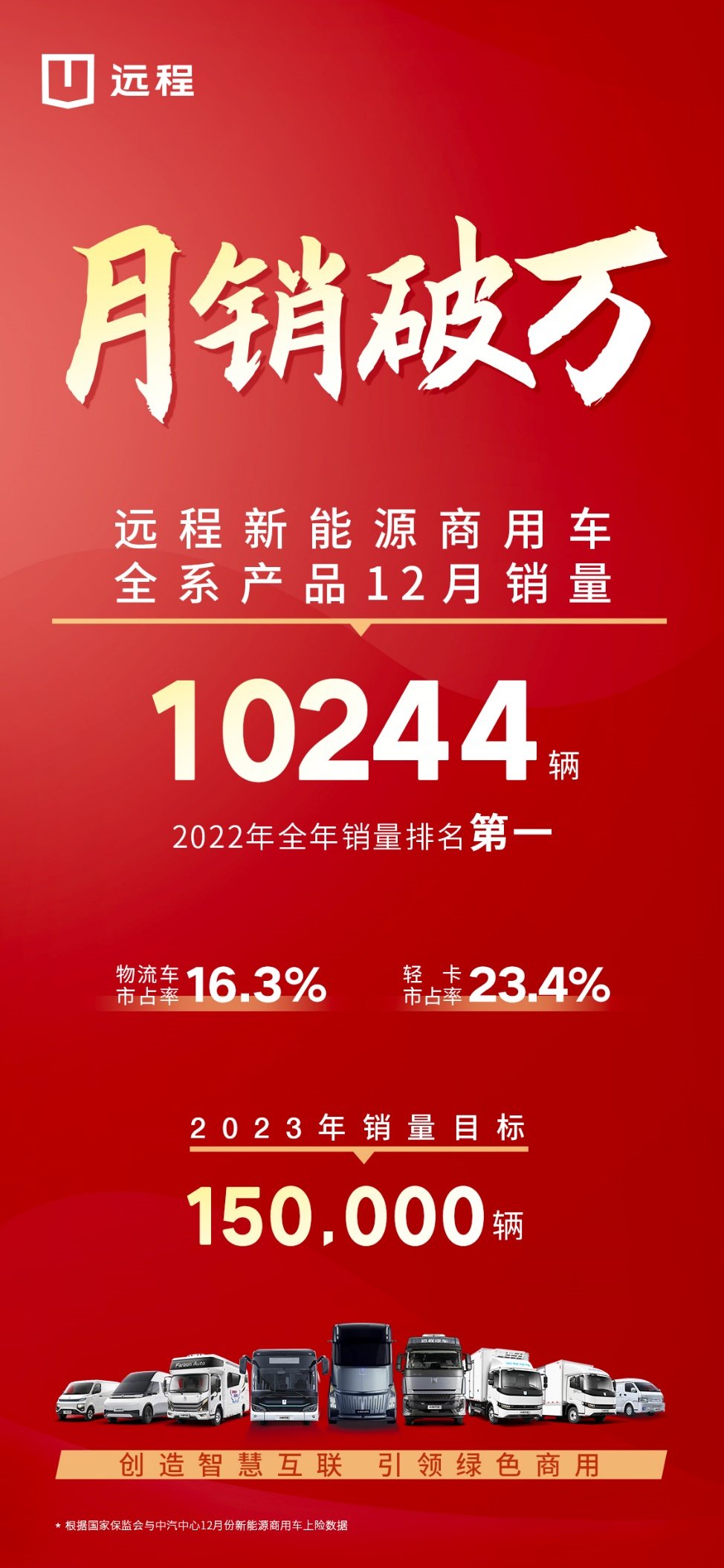 月銷過萬！商用車新勢力遠程重新定義行業新高度！