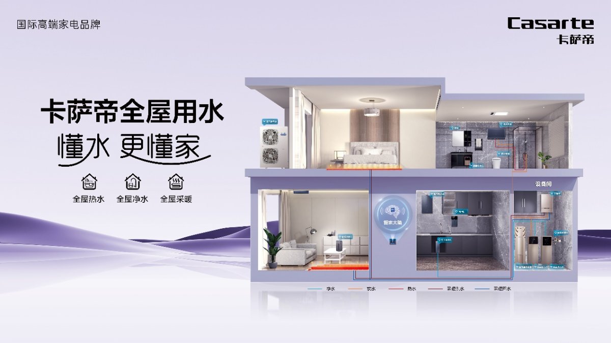 家庭用水有何不同？卡薩帝：一組數字丈量差距