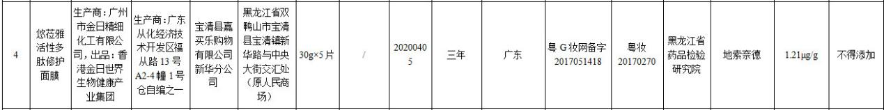 13批次化妝品檢出禁用原料 涉露詩凡柔弗等品牌
