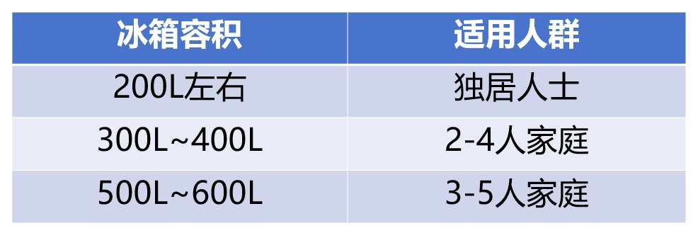 如何做到食材多而不亂？看過上百臺冰箱，我總結出5條經驗