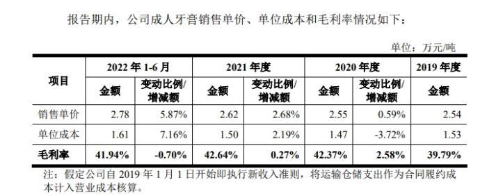 截圖自登康口腔招股說明書。