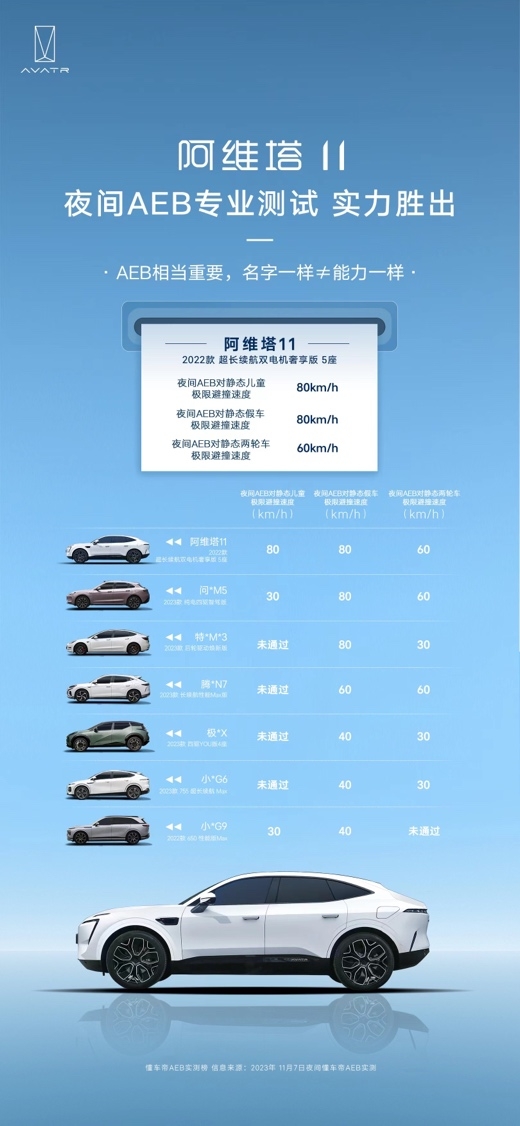 阿維塔11智駕天花板，標(biāo)配3顆華為自研車規(guī)級激光雷達(dá)